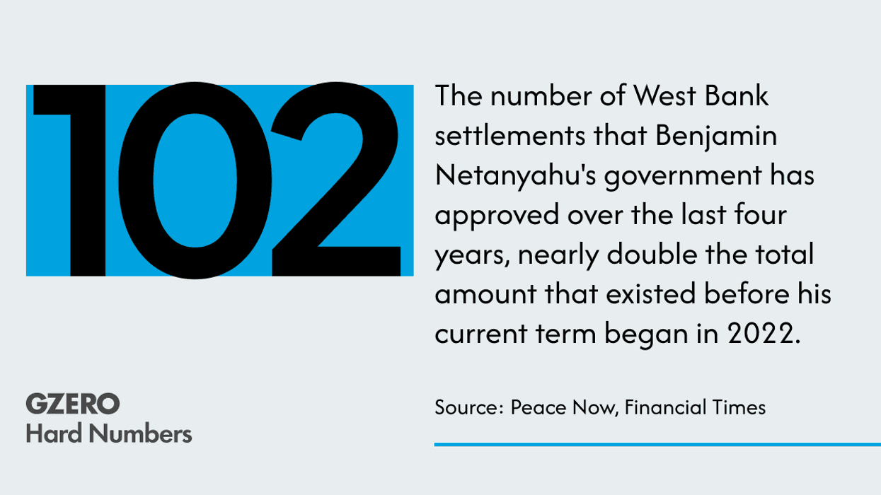 Record Israeli settlements in the West Bank