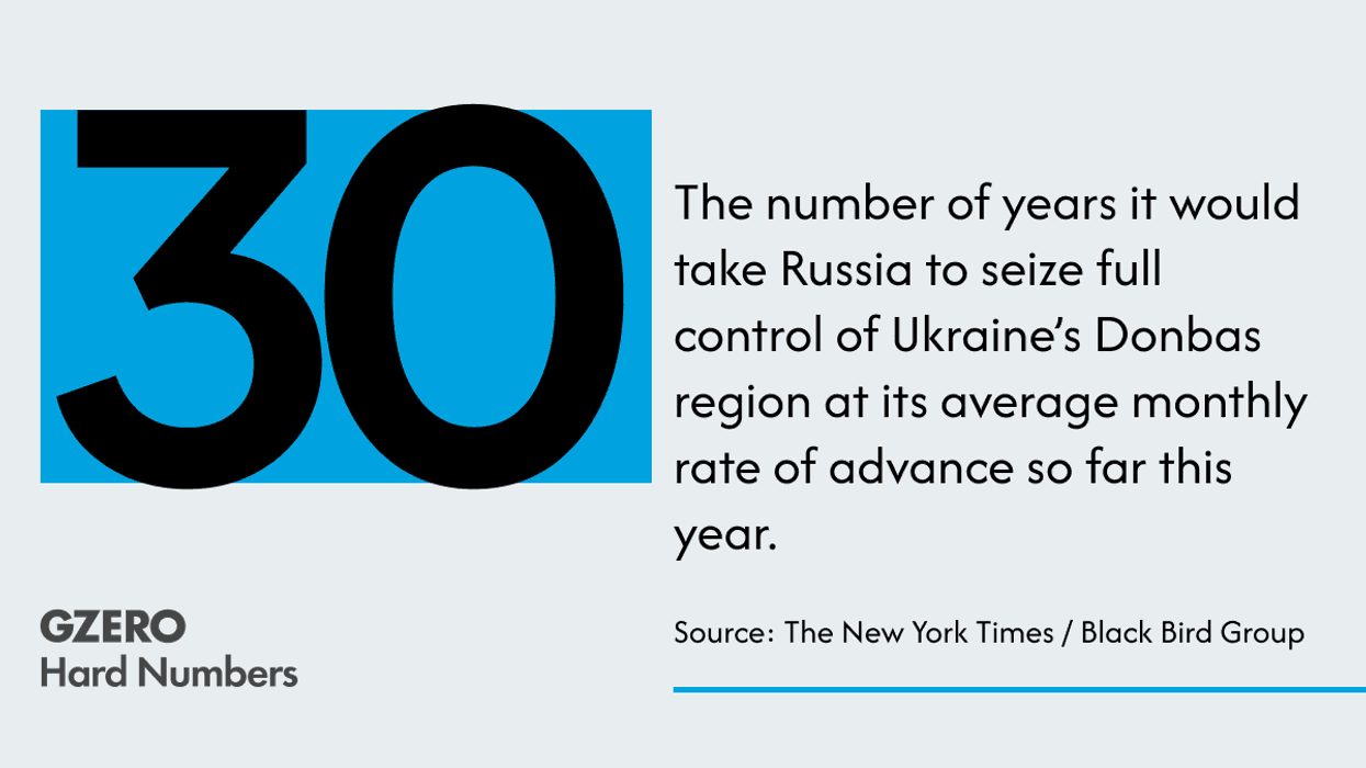 Hard Number: Is Russia stuck in the mud?