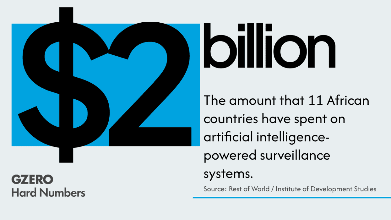 Hard number: Some African states turn to AI surveillance