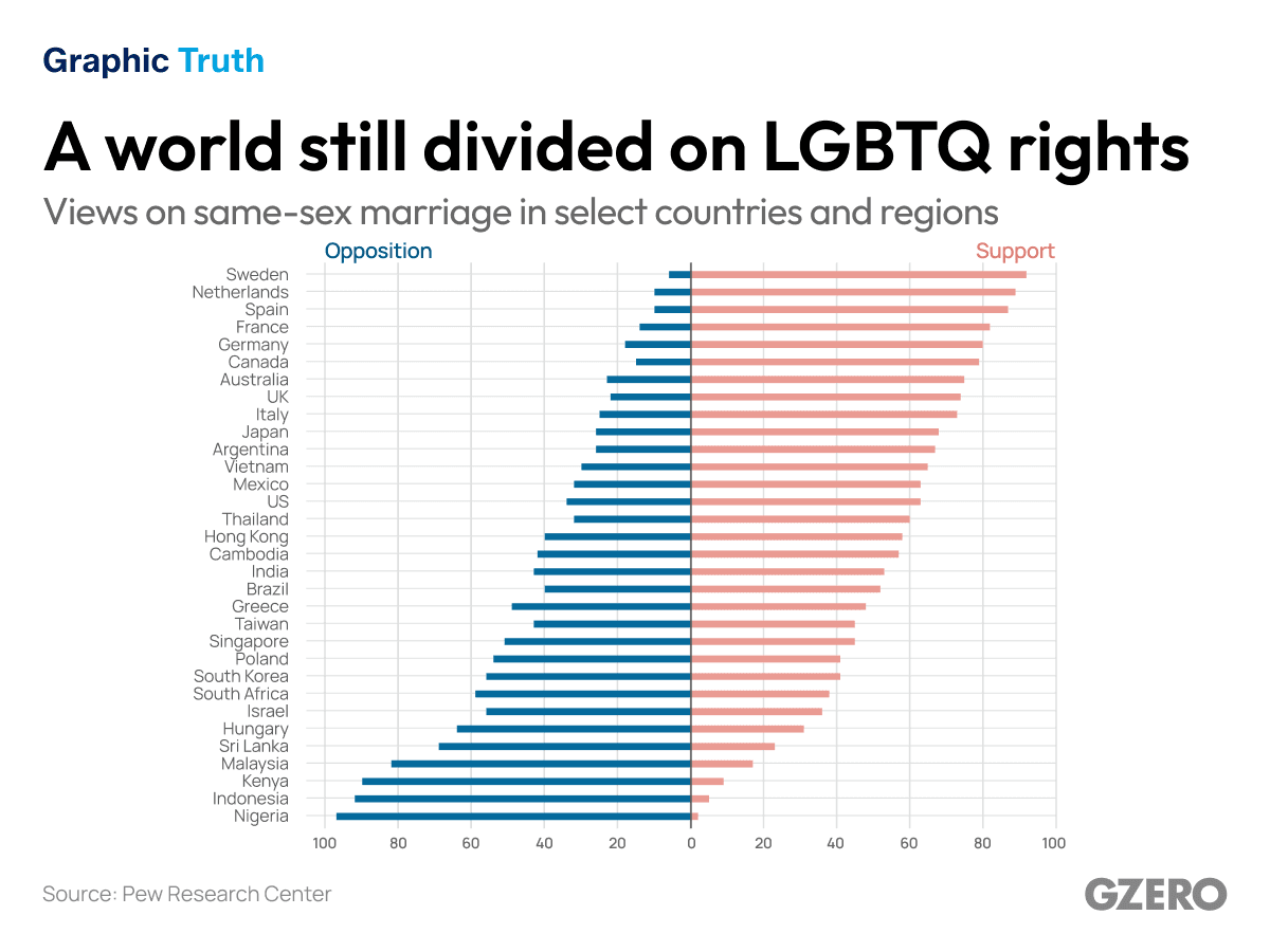A world still divided on LGBTQ rights
