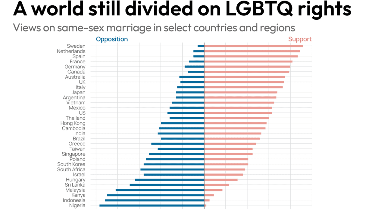A world still divided on LGBTQ rights
