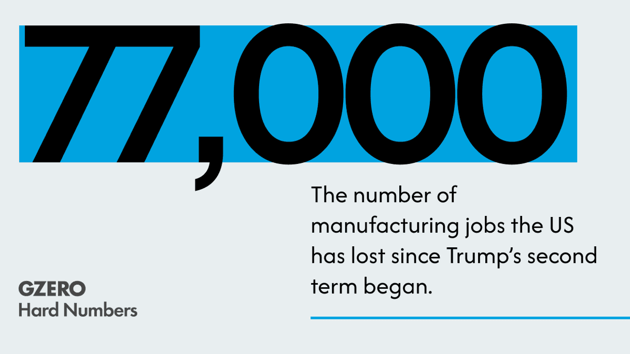 US manufacturers shedding jobs
