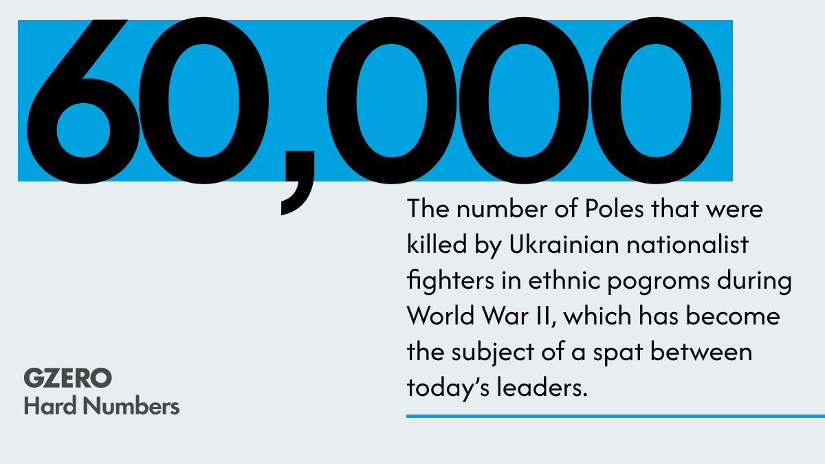 WWII-related dispute rocks Ukraine-Poland relations