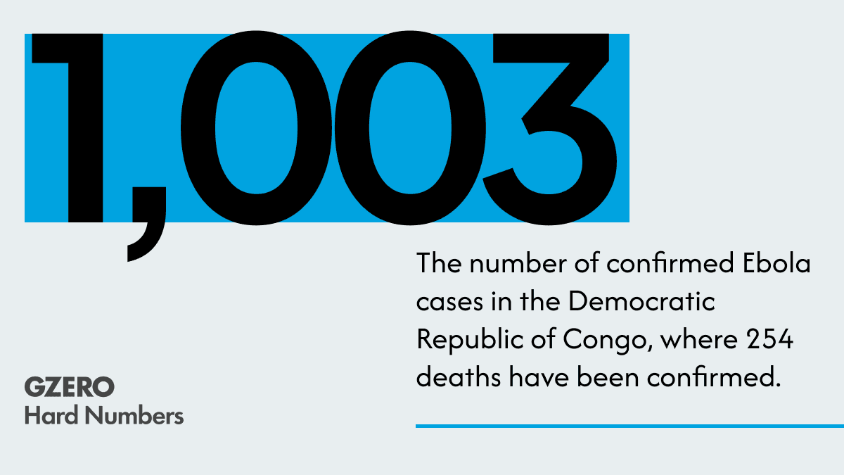 Ebola cases top 1,000
