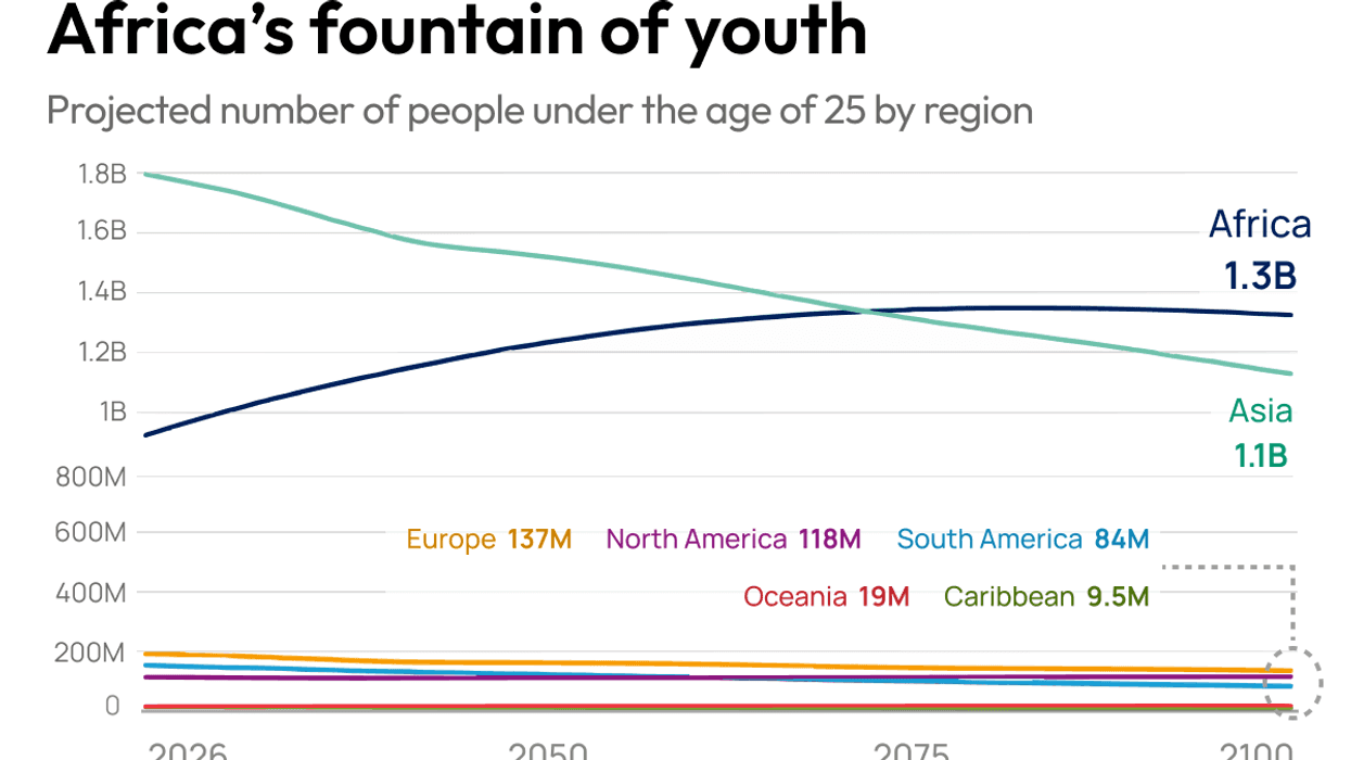 Africa’s fountain of youth