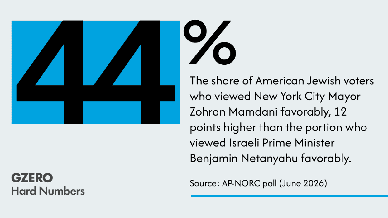 Zohran over Bibi?