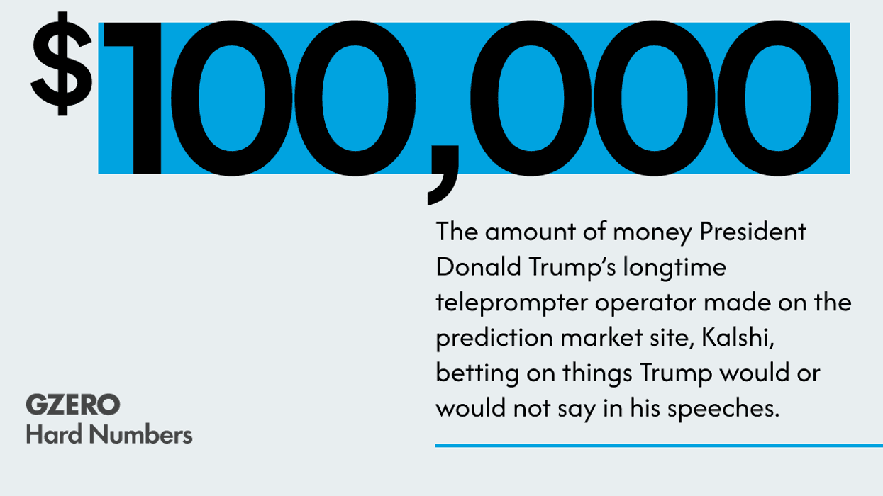 Betting on Trump