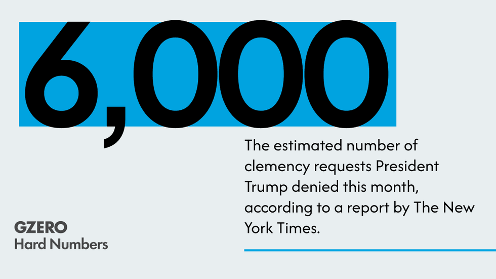 Hard number: Clemency denied