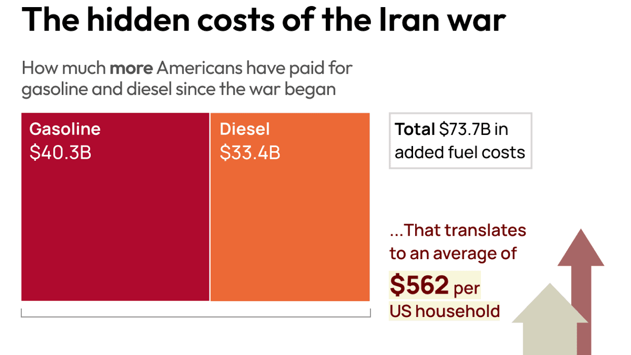 The hidden costs of the Iran war