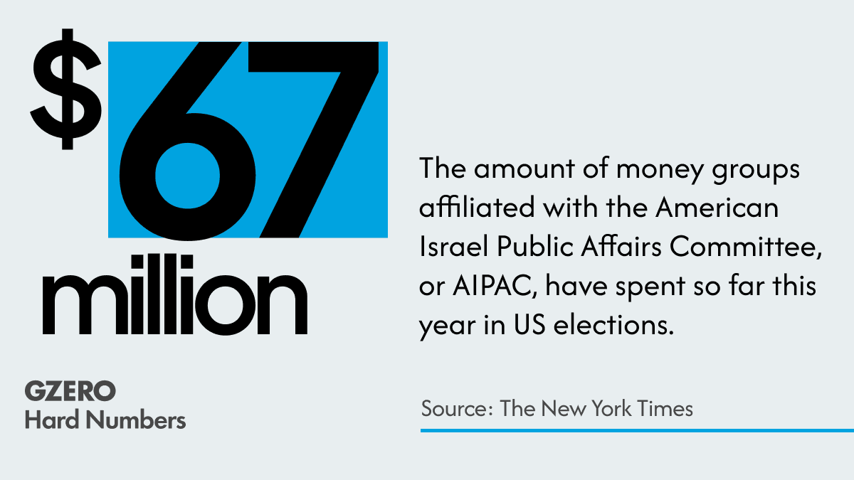 AIPAC opens its wallet