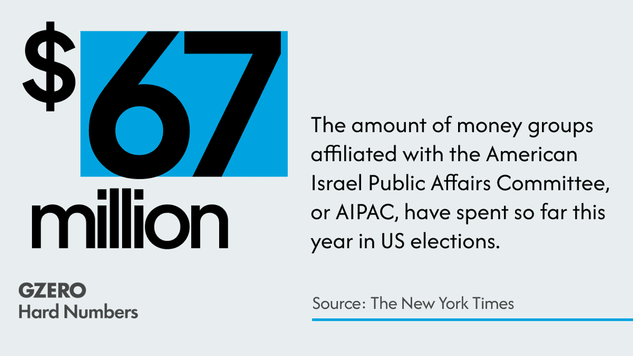 AIPAC opens its wallet