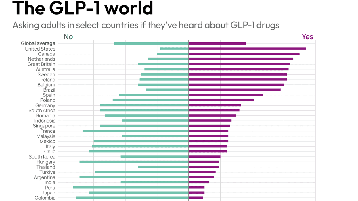 The GLP-1 world