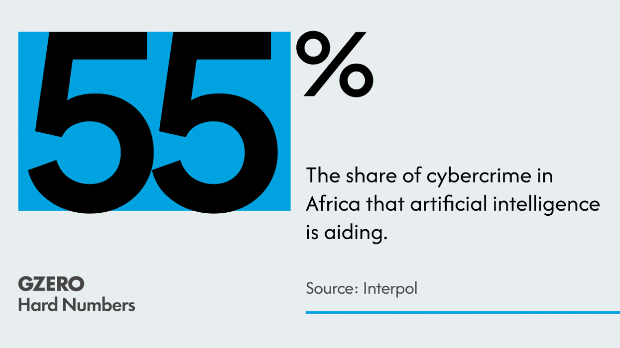 AI-boosted cybercrime