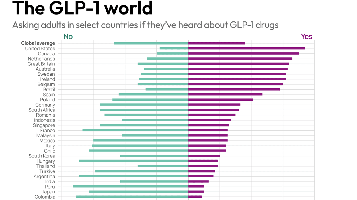Graphic Truth: The GLP-1 world