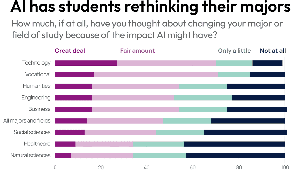 AI has students rethinking their majors