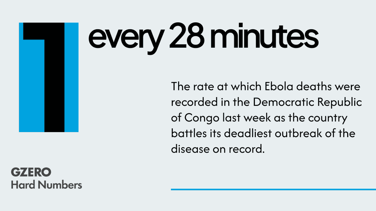 The DRC’s deadliest Ebola outbreak ever
