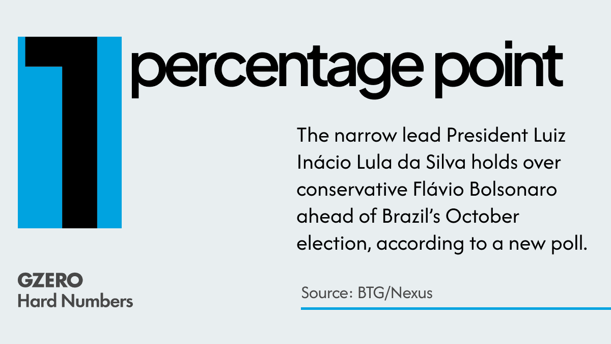 Brazilian Supreme Court scandal spills into presidential race