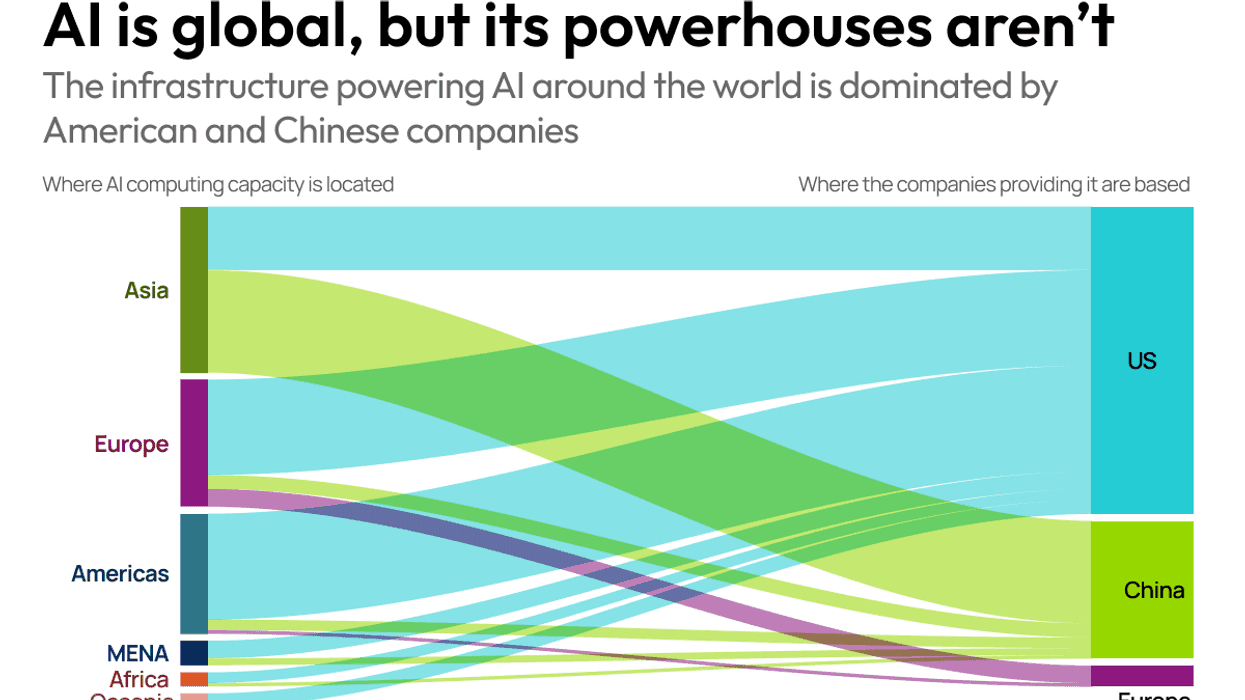 AI is global, but its powerhouses aren’t