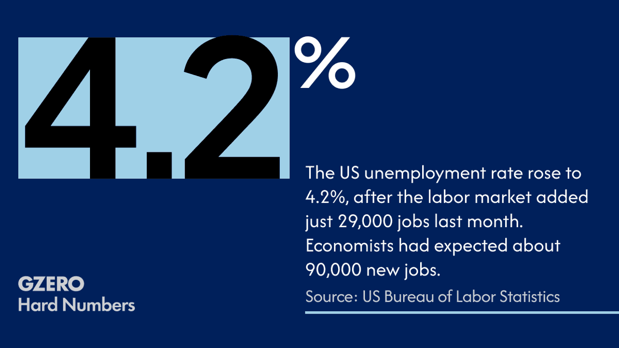 Unemployment on the up