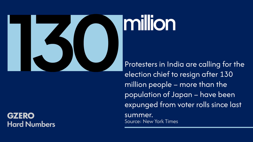 India’s voter-list purge sparks backlash