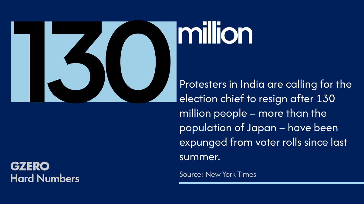 India’s voter-list purge sparks backlash