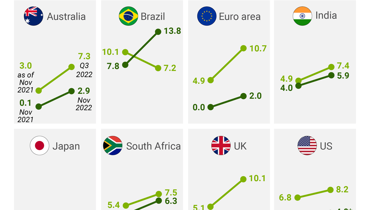 Great Rates The Graphic Truth: The great global (interest rate) hike - GZERO Media