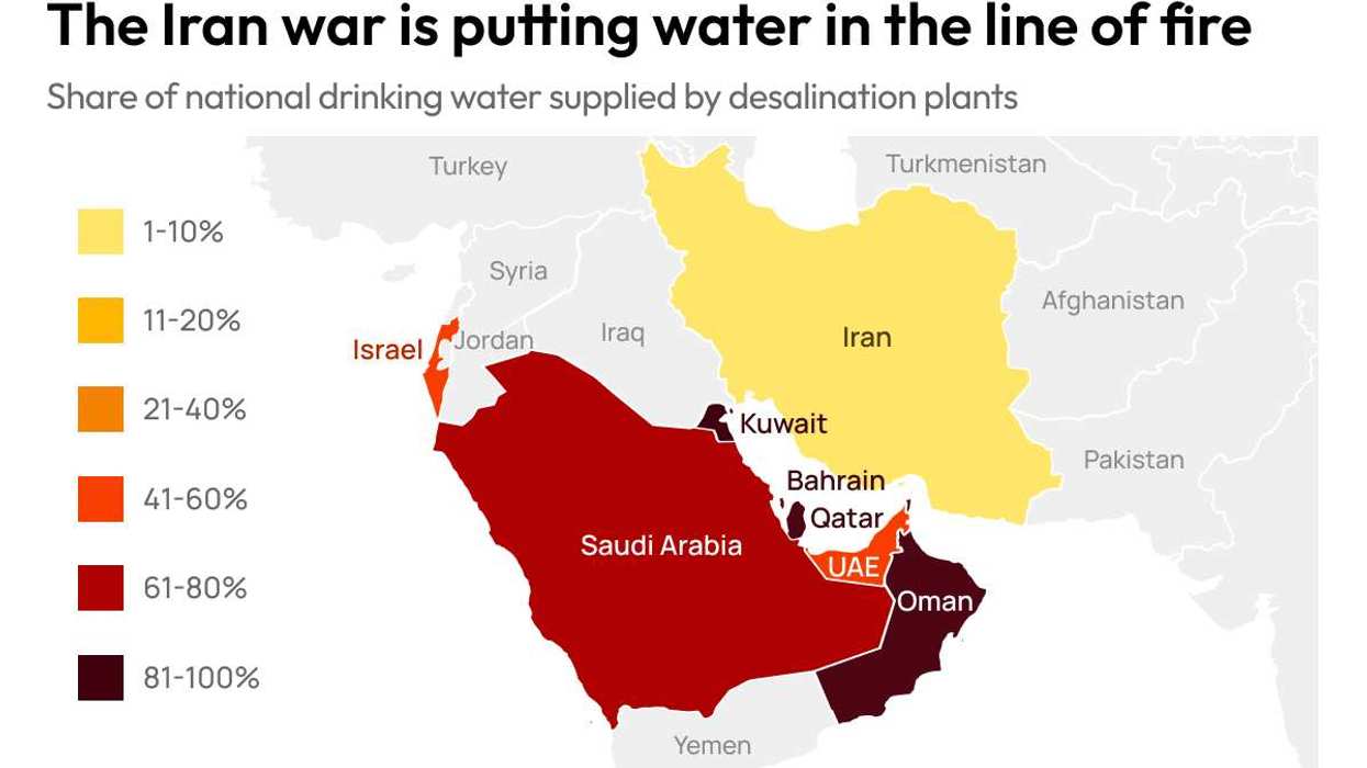 Iran war threatens water access in Middle East