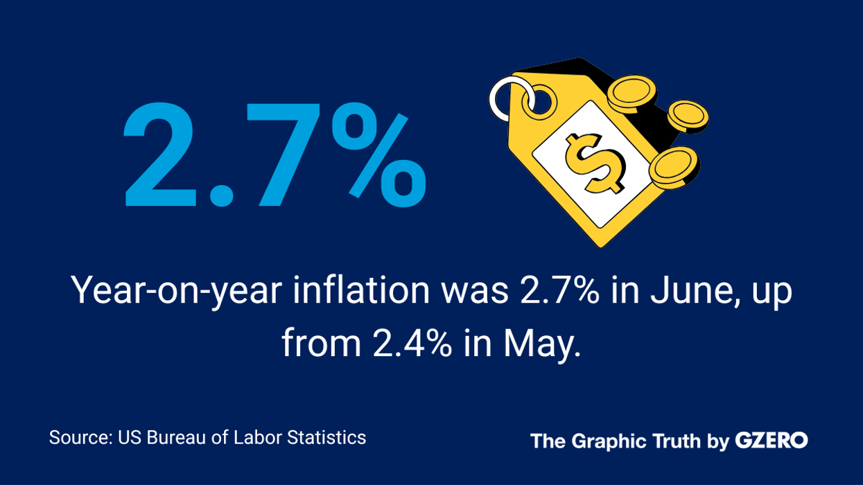 June 2025 inflation rate.