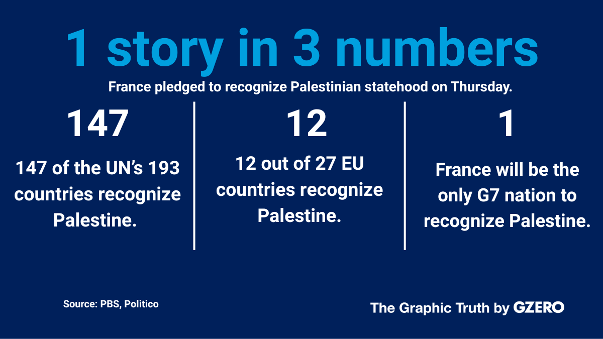 France pledged to recognize Palestinian statehood on Thursday