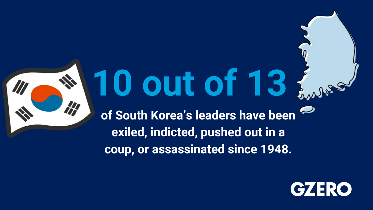 ​Graphic showing how many South Korean leaders have had unfortunate ends to their time as leaders.