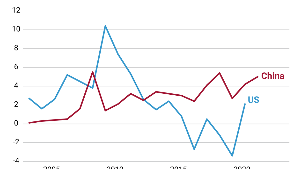 Line chart showing net FDI flows from the US and China to Africa since 2003.