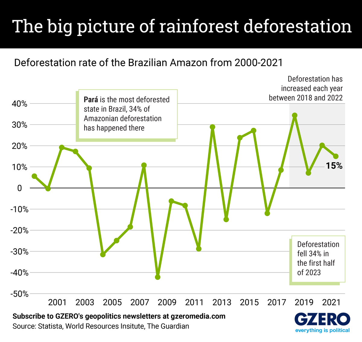 The Graphic Truth: The big picture of rainforest deforestation