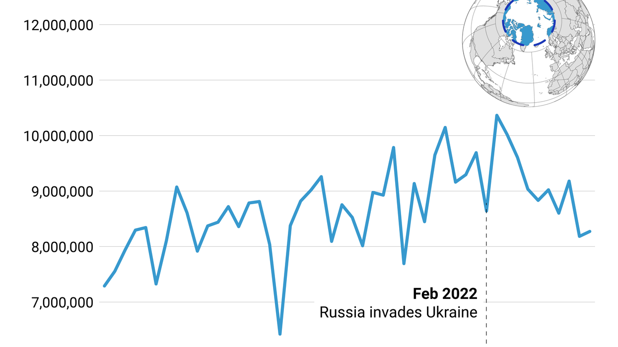 line graph of shipping volume through the arctic