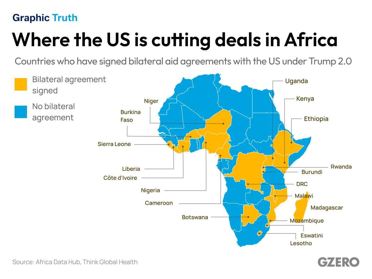 Map of countries in Africa that have cur deals with the US after USAID defunding.