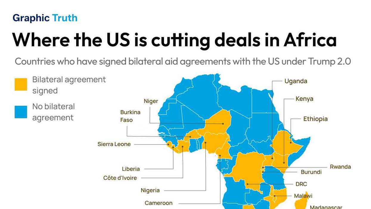 Map of countries in Africa that have cur deals with the US after USAID defunding.