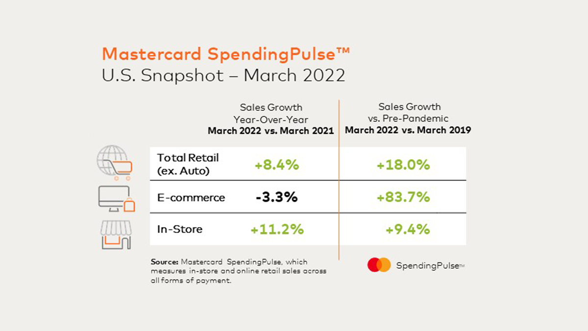 Mastercard SpendingPulse | US Snapshot - March 2022