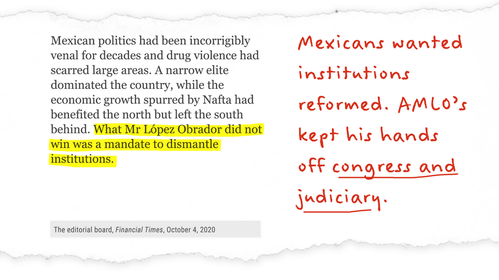 Mexicans wanted institutions reformed. AMLO kept his hands off congress and judiciary.