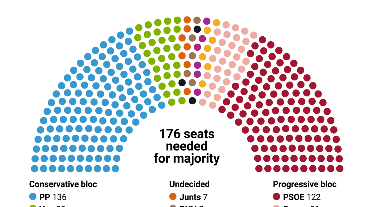 Mock chamber chart showing seats held by each party in the Spanish parliament