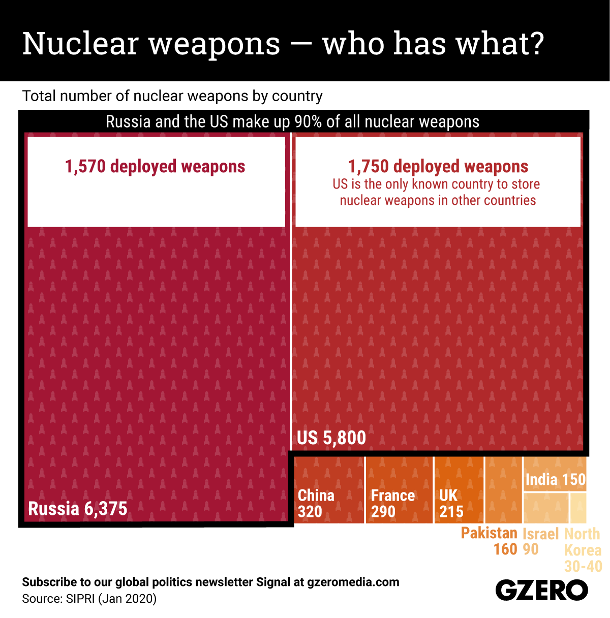 Nuclear weapons — who has what? Here's a look at which countries have nuclear weapon stockpiles and who's ready to use them. 