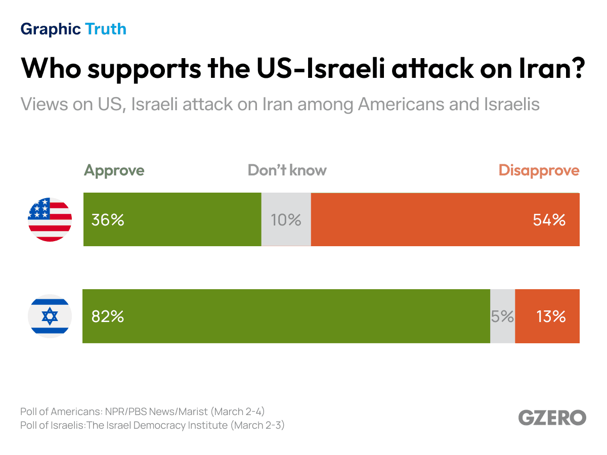 ​Opinion polling on views on Iran war. 