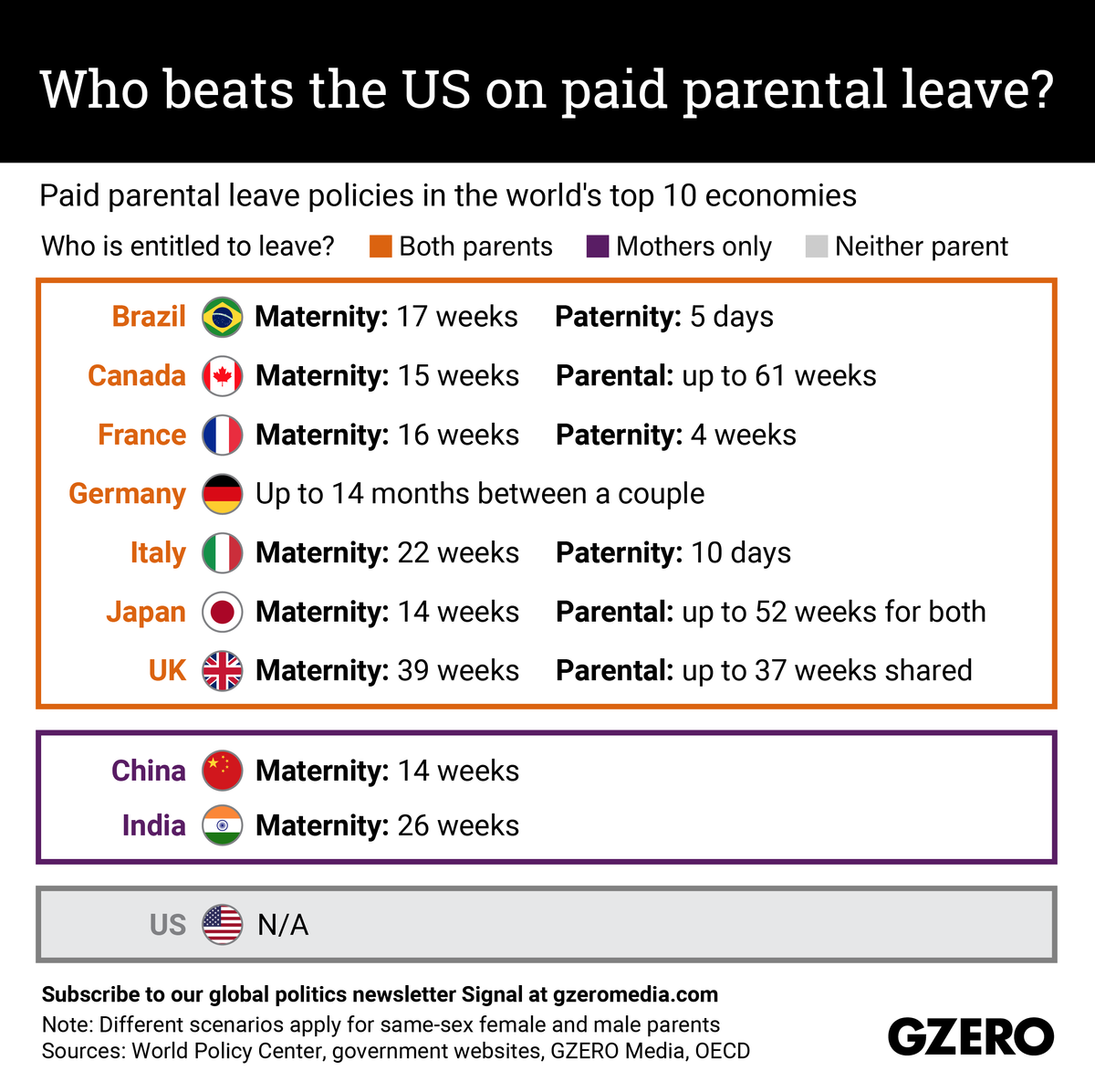 Paid parental leave policies in the world's top 10 economies