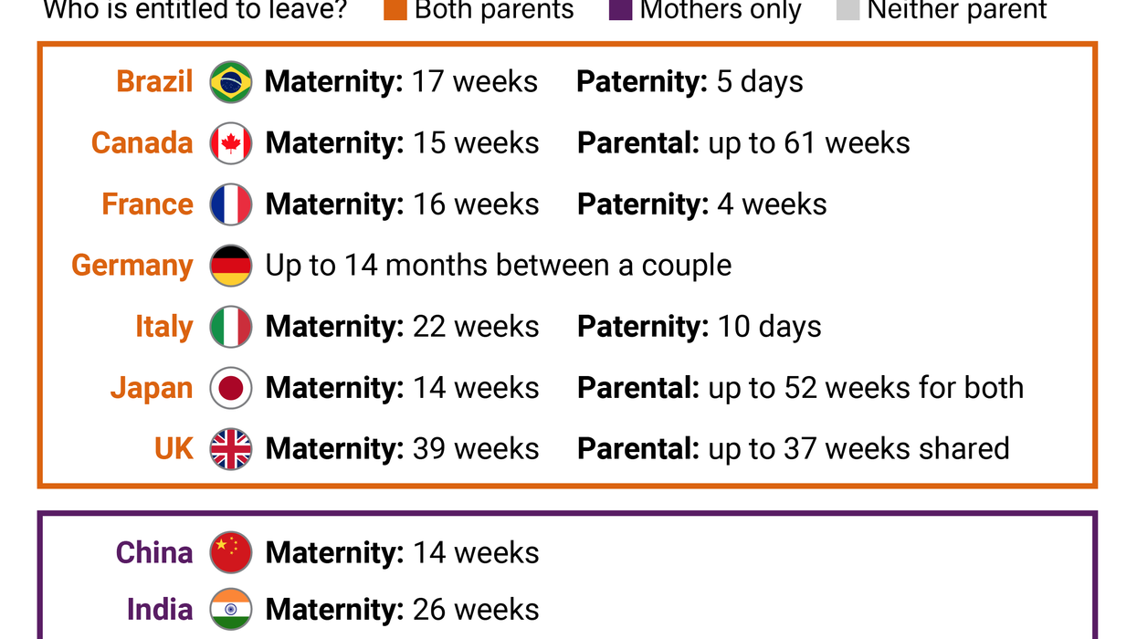 Paid parental leave policies in the world's top 10 economies