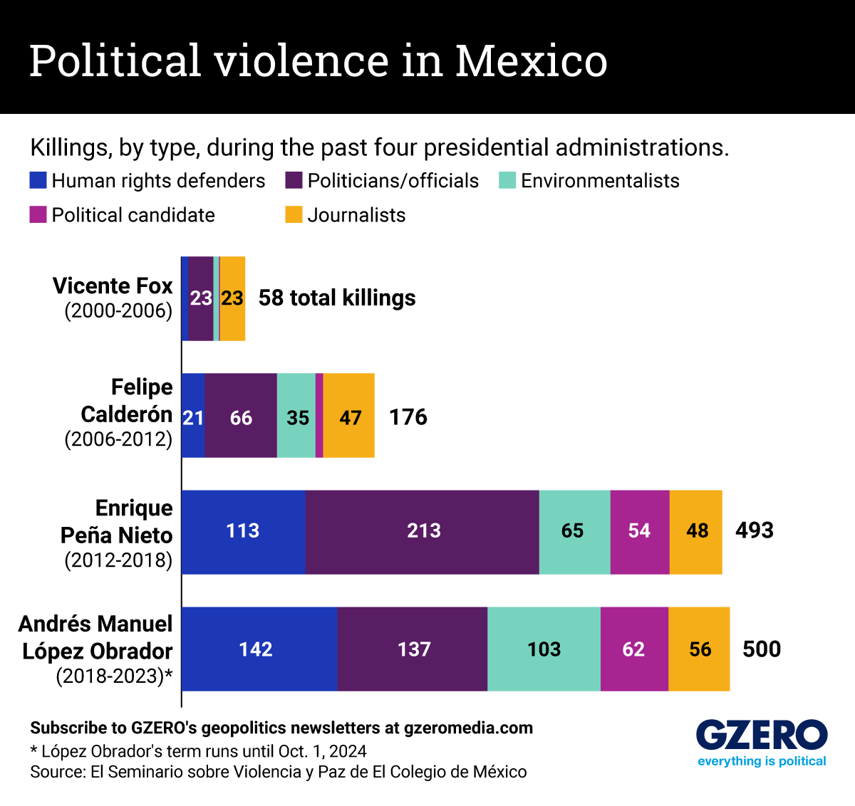 Political violence in Mexico