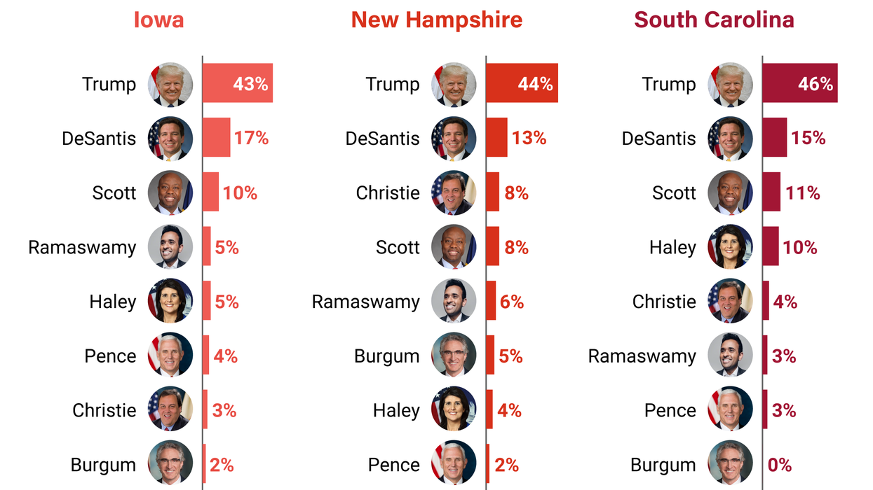 The Graphic Truth: Who's leading the Republican primary?