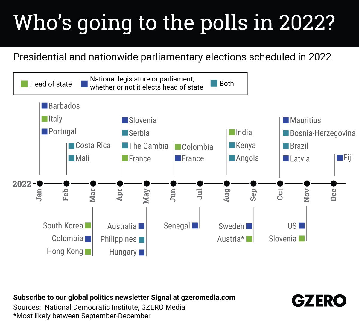 Presidential and nationwide parliamentary elections scheduled in 2022