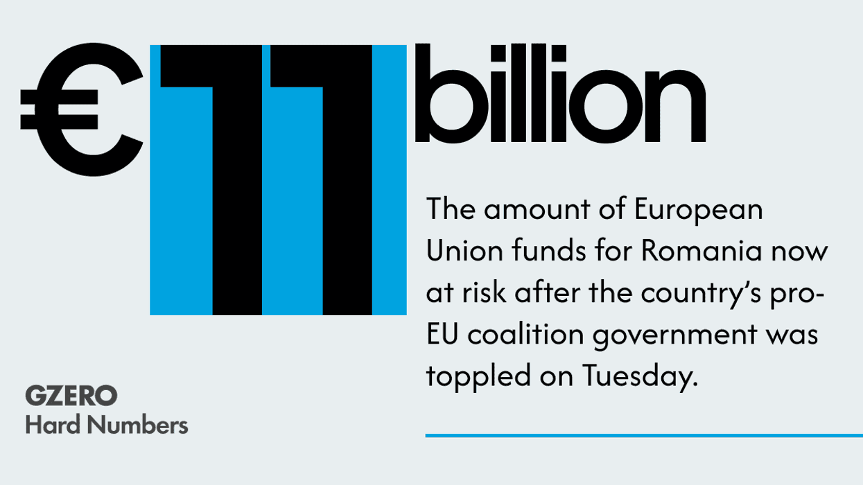 Romania’s government collapses