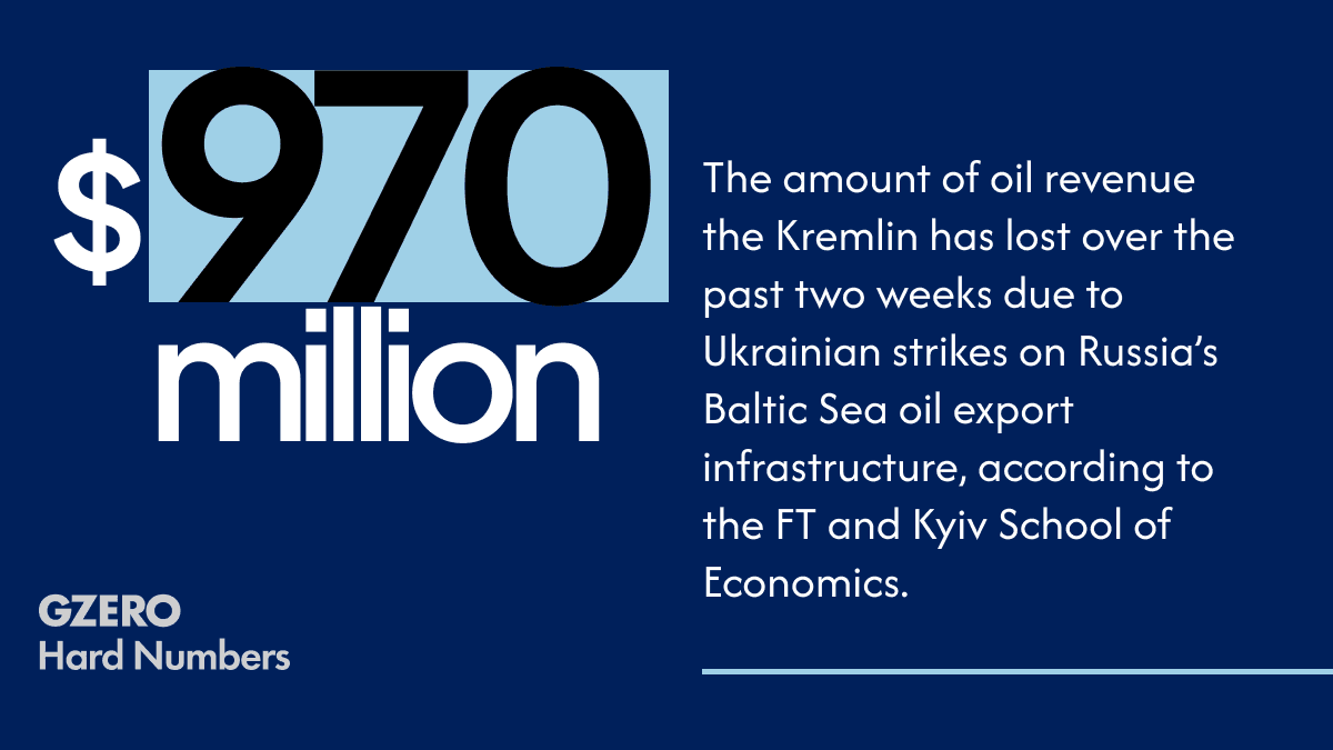 ​Russia’s two main oil export locations that have come under attack account for more than 40% the country’s seaborne crude export capacity.