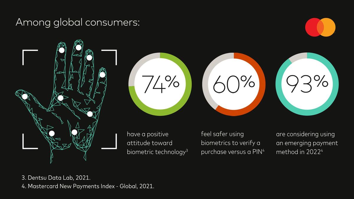 Statistics graphic on biometrics