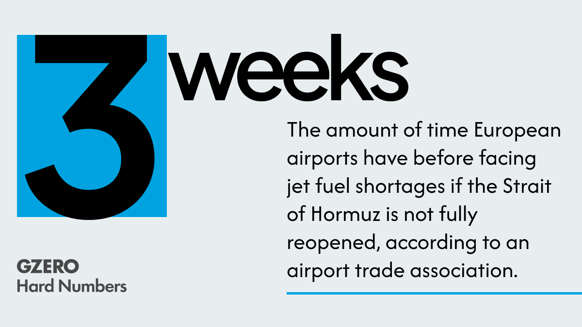 ​The amount of time European airports have before facing jet fuel shortages if the Strait of Hormuz is not fully reopened.