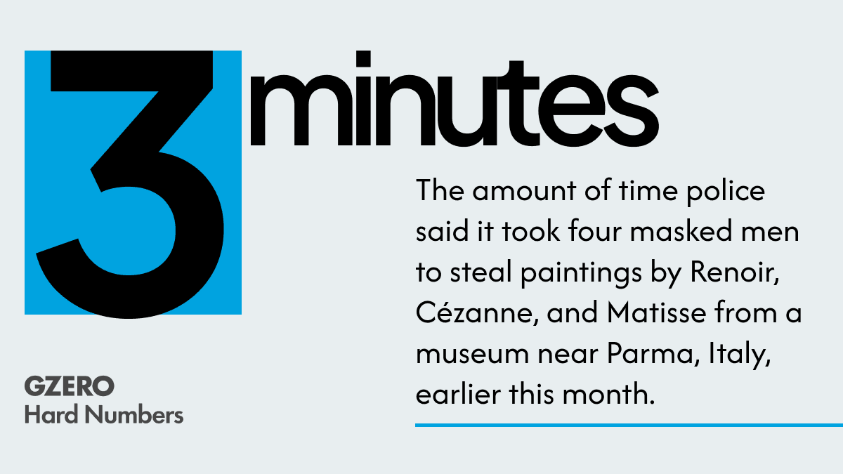 The amount of time police said it took four masked men to steal paintings by Renoir, Cézanne, and Matisse from a museum near Parma, Italy, earlier this month.